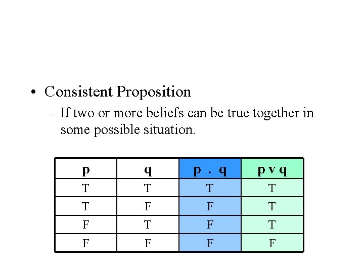  • Consistent Proposition – If two or more beliefs can be true together