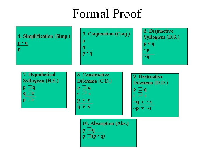 Formal Proof 4. Simplification (Simp. ) p • q p 7. Hypothetical Syllogism (H.