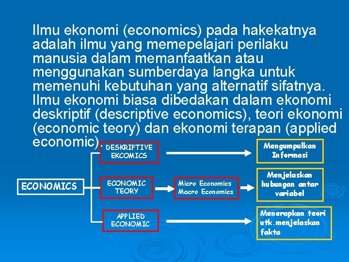 Ilmu ekonomi (economics) pada hakekatnya adalah ilmu yang memepelajari perilaku manusia dalam memanfaatkan atau