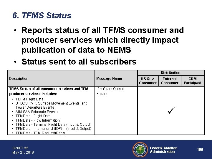 6. TFMS Status • Reports status of all TFMS consumer and producer services which