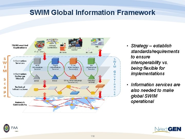 SWIM Global Information Framework • Strategy – establish standards/requirements to ensure interoperability vs. being