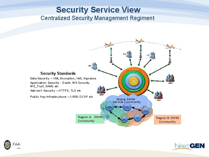 Security Service View Centralized Security Management Regiment Security Standards Data Security – XML Encryption,