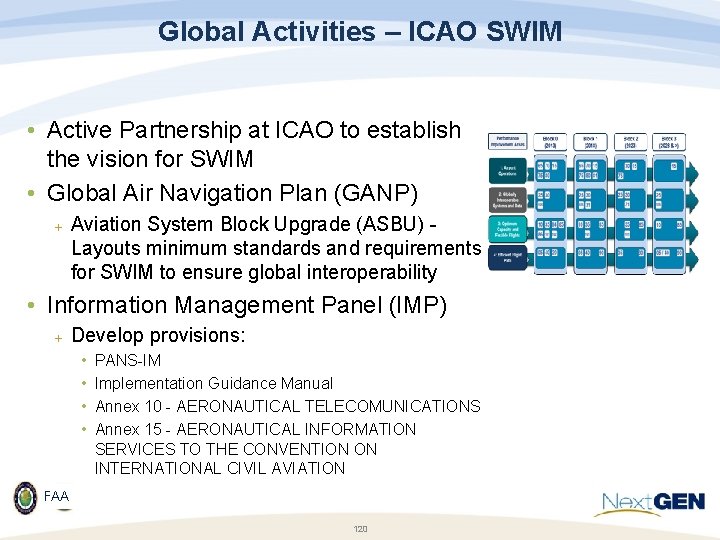 Global Activities – ICAO SWIM • Active Partnership at ICAO to establish the vision