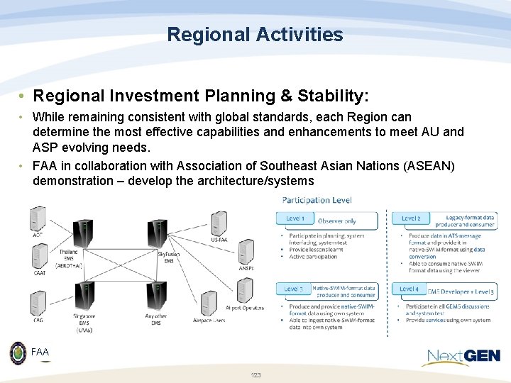 Regional Activities • Regional Investment Planning & Stability: • While remaining consistent with global