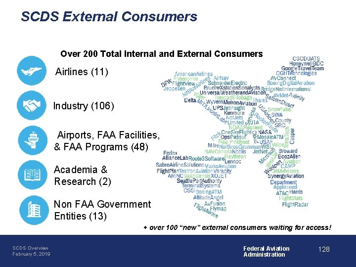 SCDS External Consumers Over 200 Total Internal and External Consumers Airlines (11) Industry (106)