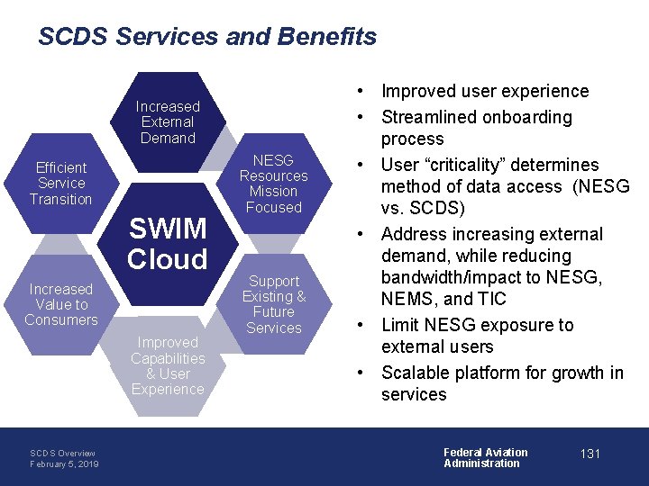 SCDS Services and Benefits Increased External Demand Efficient Service Transition SWIM Cloud Increased Value