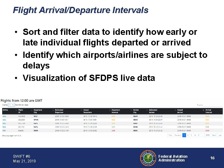 Flight Arrival/Departure Intervals • Sort and filter data to identify how early or late