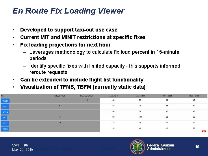 En Route Fix Loading Viewer • • • Developed to support taxi-out use case