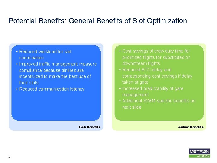 Potential Benefits: General Benefits of Slot Optimization • Reduced workload for slot coordination •