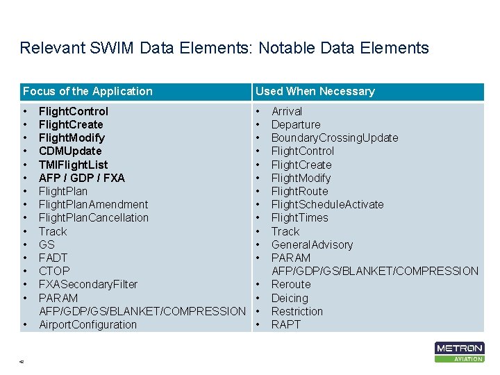 Relevant SWIM Data Elements: Notable Data Elements Focus of the Application Used When Necessary