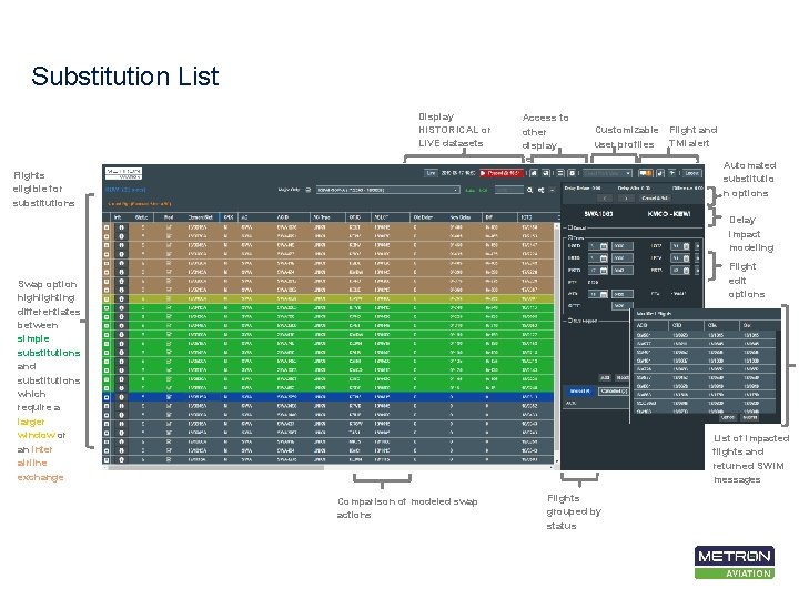 Substitution List Display HISTORICAL or LIVE datasets Access to other display features Customizable Flight