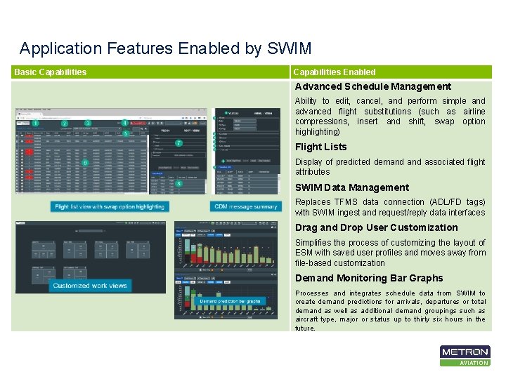 Application Features Enabled by SWIM Basic Capabilities Enabled Advanced Schedule Management Ability to edit,