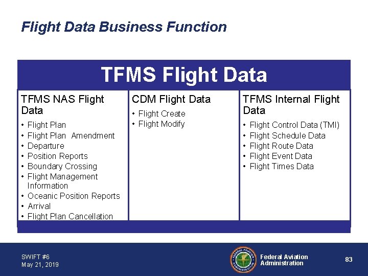 Flight Data Business Function TFMS Flight Data TFMS NAS Flight Data • • •