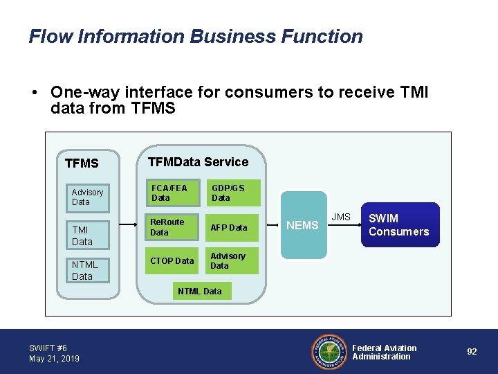 Flow Information Business Function • One-way interface for consumers to receive TMI data from