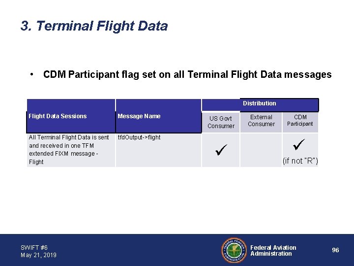 3. Terminal Flight Data • CDM Participant flag set on all Terminal Flight Data