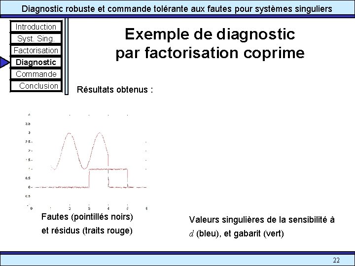 Diagnostic robuste et commande tolérante aux fautes pour systèmes singuliers Introduction Syst. Sing. Factorisation