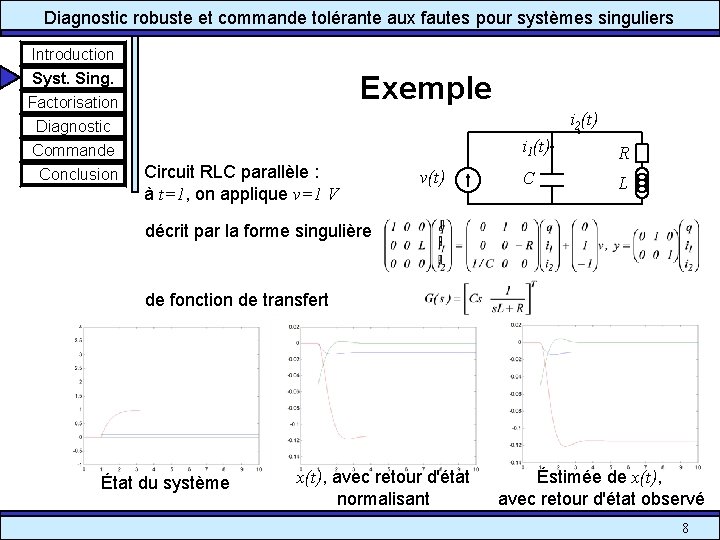 Diagnostic robuste et commande tolérante aux fautes pour systèmes singuliers Introduction Syst. Sing. Factorisation