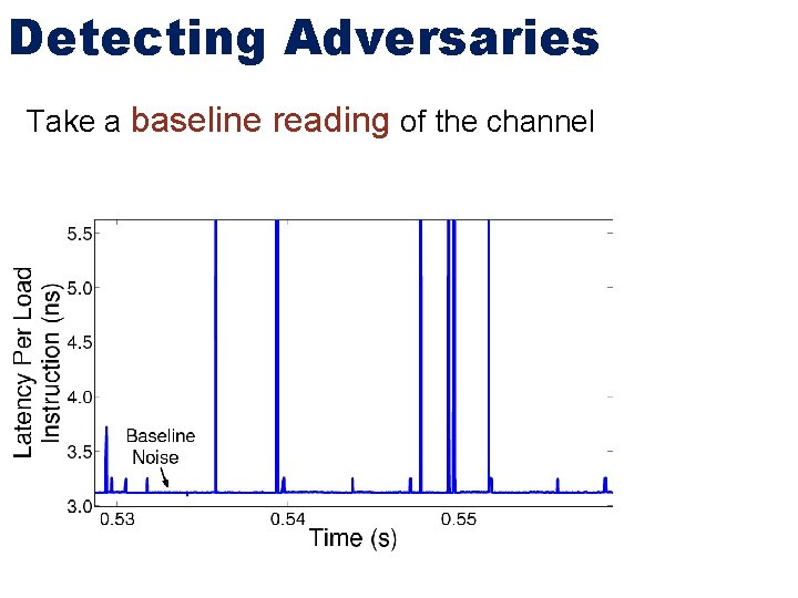 Detecting Adversaries Take a baseline reading of the channel 