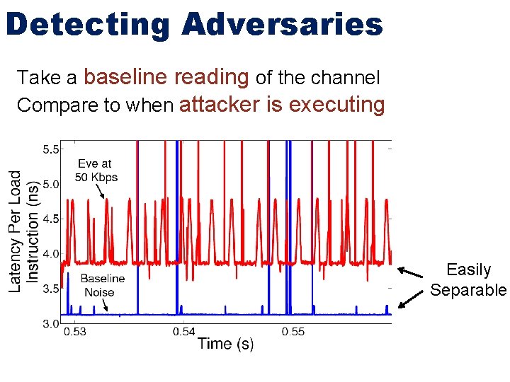 Detecting Adversaries Take a baseline reading of the channel Compare to when attacker is