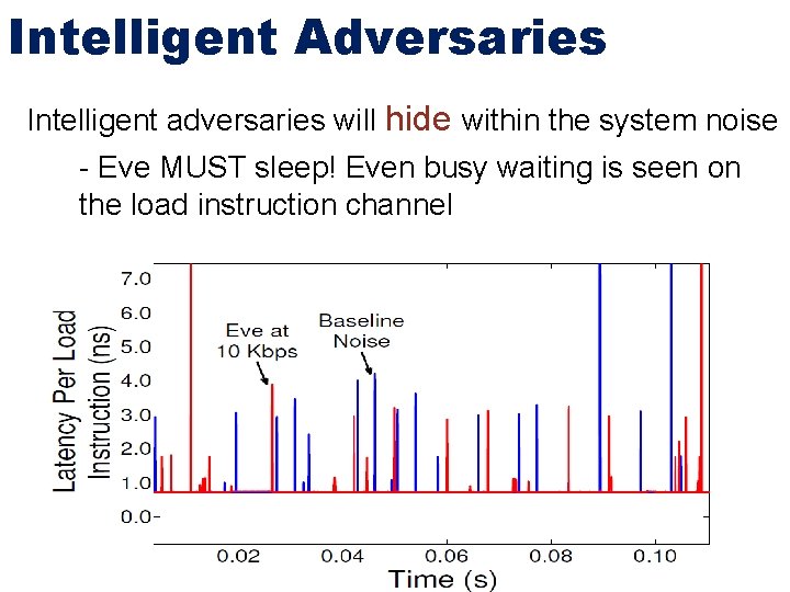 Intelligent Adversaries Intelligent adversaries will hide within the system noise - Eve MUST sleep!