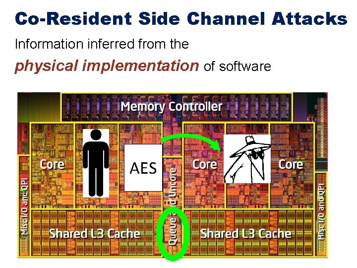 Co-Resident Side Channel Attacks Information inferred from the physical implementation of software AES 