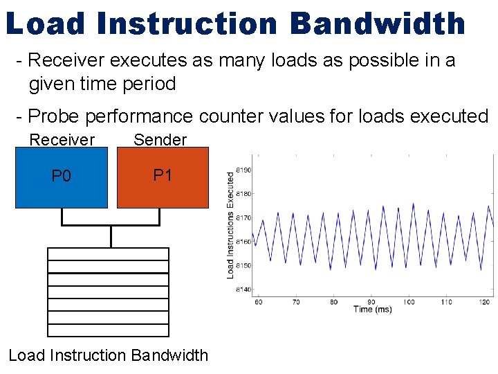 Load Instruction Bandwidth - Receiver executes as many loads as possible in a given