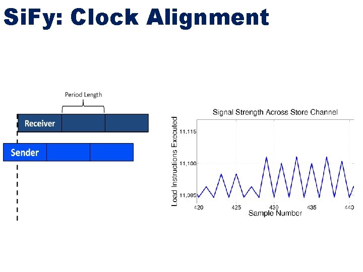 Si. Fy: Clock Alignment 