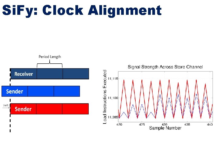 Si. Fy: Clock Alignment 