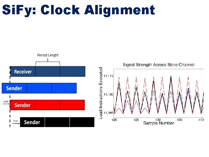 Si. Fy: Clock Alignment 