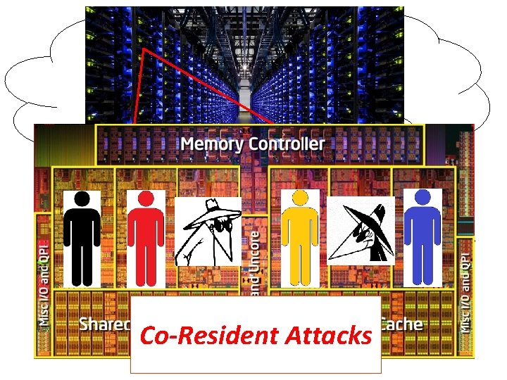 Co-Resident Attacks 