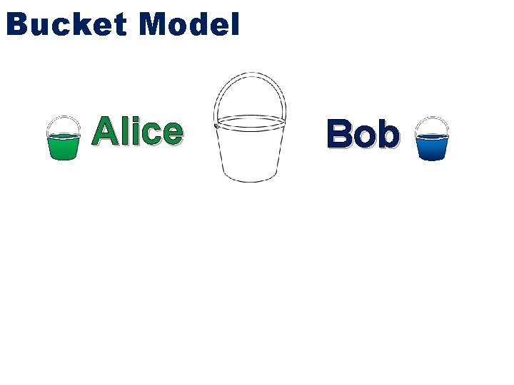 Bucket Model Alice Bob 