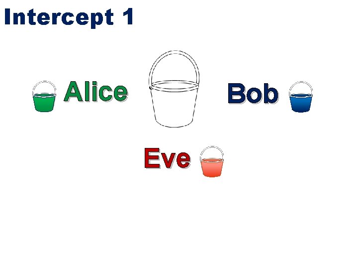 Intercept 1 Alice Bob Eve 