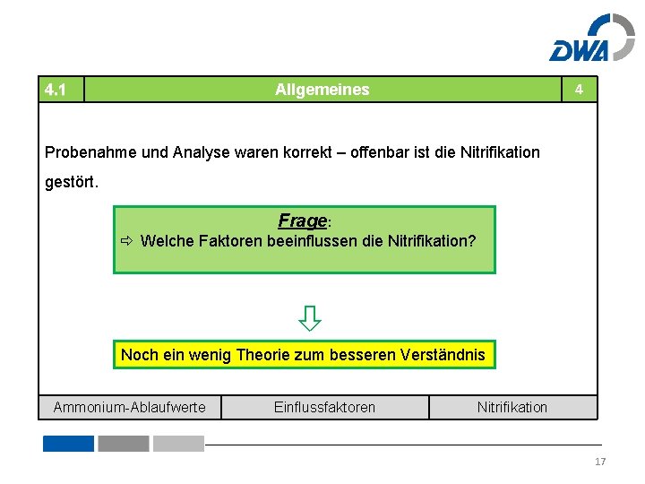 4. 1 4 Allgemeines Probenahme und Analyse waren korrekt – offenbar ist die Nitrifikation