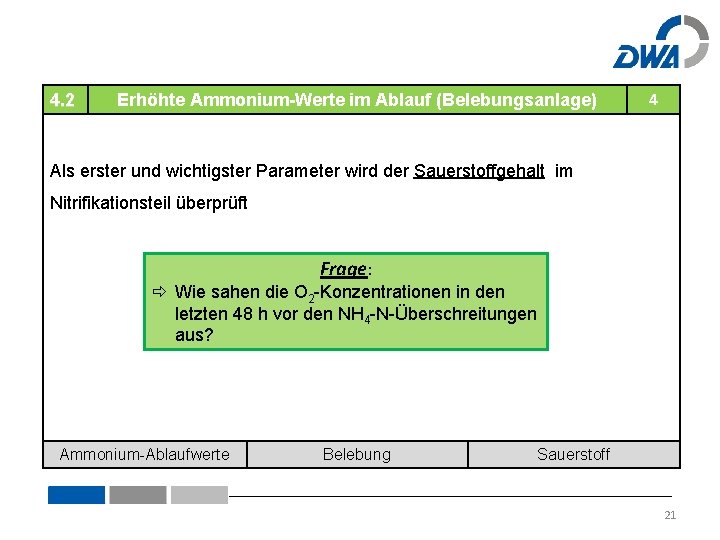 4. 2 Erhöhte Ammonium-Werte im Ablauf (Belebungsanlage) 4 Als erster und wichtigster Parameter wird