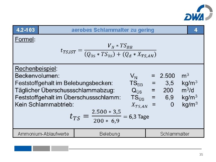 4. 2 -103 Ammonium-Ablaufwerte aerobes Schlammalter zu gering Belebung 4 Schlammalter 35 