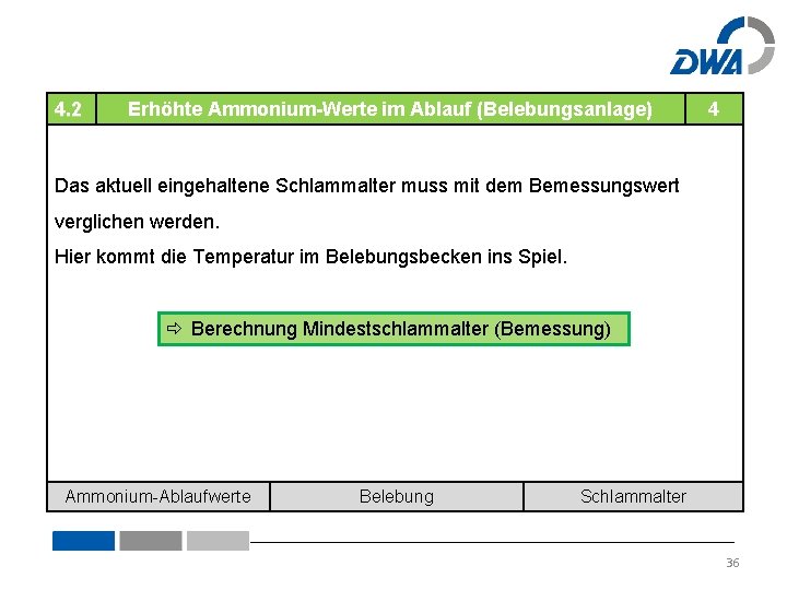 4. 2 Erhöhte Ammonium-Werte im Ablauf (Belebungsanlage) 4 Das aktuell eingehaltene Schlammalter muss mit