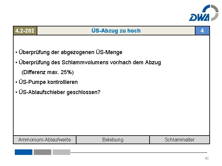 4. 2 -202 ÜS-Abzug zu hoch 4 ▪ Überprüfung der abgezogenen ÜS-Menge ▪ Überprüfung