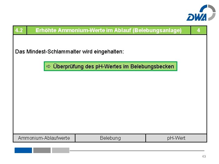 4. 2 Erhöhte Ammonium-Werte im Ablauf (Belebungsanlage) 4 Das Mindest-Schlammalter wird eingehalten: Überprüfung des