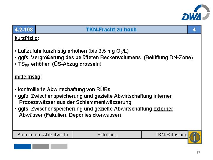 4. 2 -108 TKN-Fracht zu hoch 4 kurzfristig: ▪ Luftzufuhr kurzfristig erhöhen (bis 3,