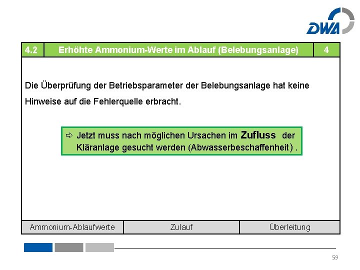 4. 2 Erhöhte Ammonium-Werte im Ablauf (Belebungsanlage) 4 Die Überprüfung der Betriebsparameter der Belebungsanlage