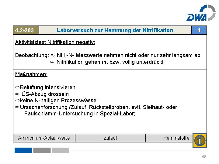 4. 2 -203 Laborversuch zur Hemmung der Nitrifikation 4 Aktivitätstest Nitrifikation negativ: Beobachtung: NH