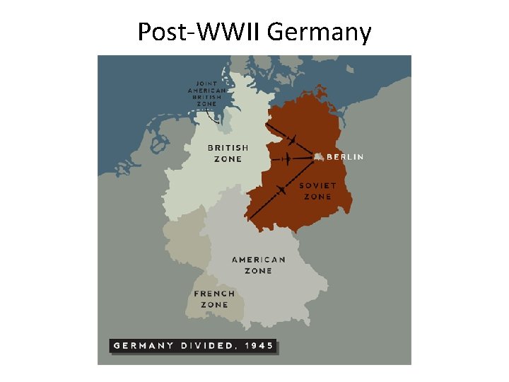 Post-WWII Germany 