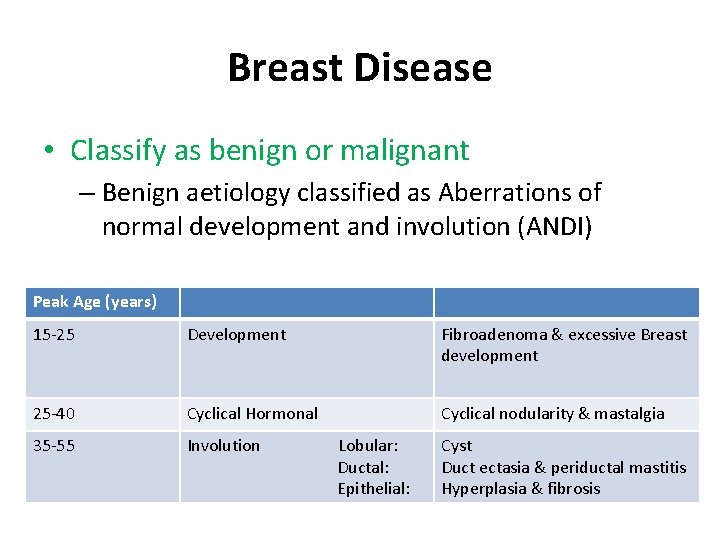 Breast Disease • Classify as benign or malignant – Benign aetiology classified as Aberrations