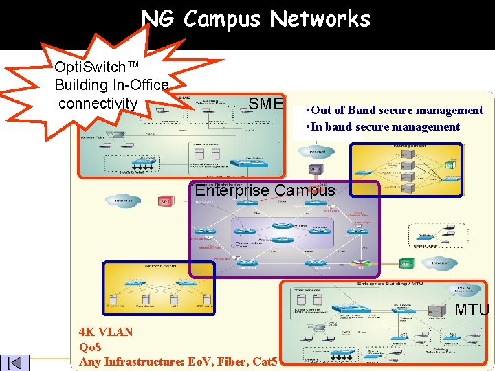 NG Campus Networks Opti. Switch™ Building In-Office connectivity SME • Out of Band secure