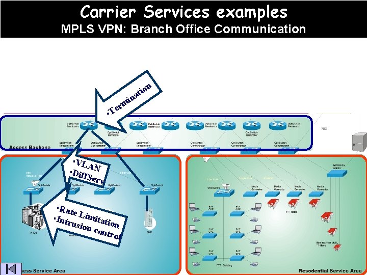 Carrier Services examples MPLS VPN: Branch Office Communication on i t a n e