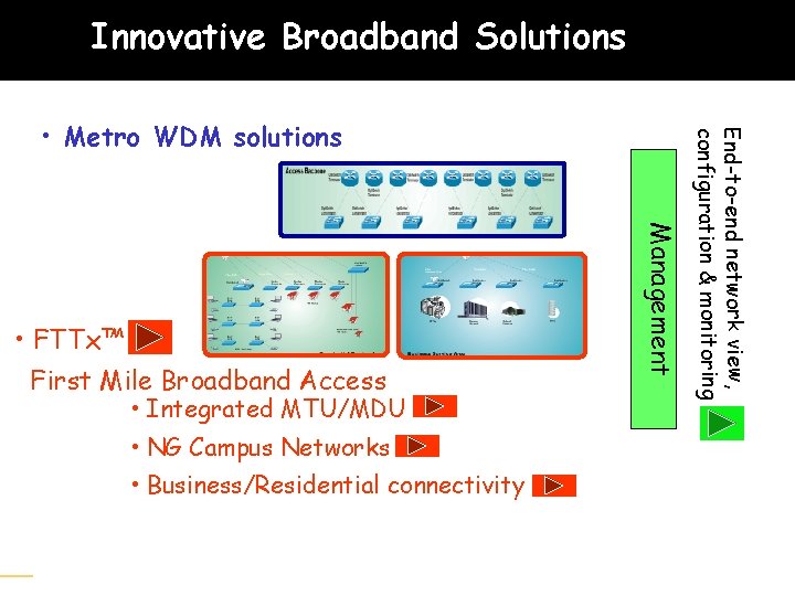 Innovative Broadband Solutions Management • FTTx™ First Mile Broadband Access • Integrated MTU/MDU •
