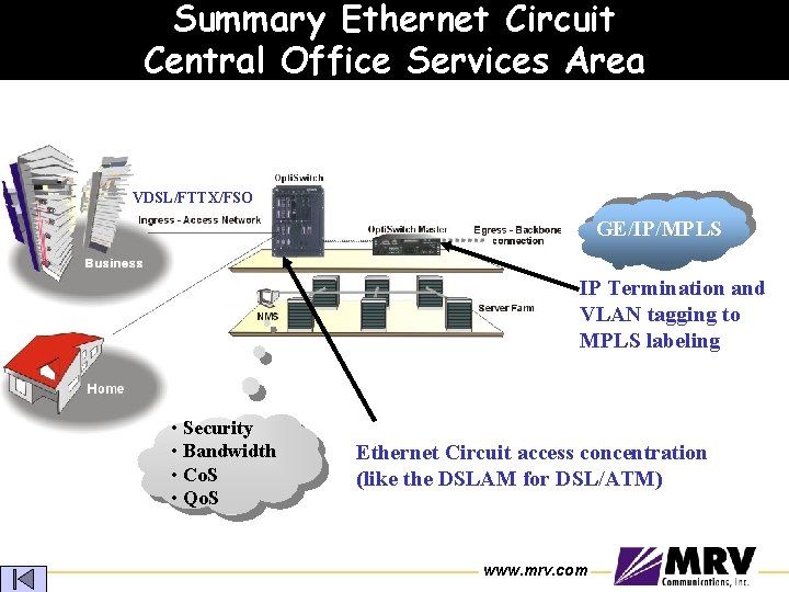 Summary Ethernet Circuit Central Office Services Area VDSL/FTTX/FSO GE/IP/MPLS IP Termination and VLAN tagging