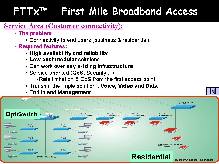 FTTx™ - First Mile Broadband Access Service Area (Customer connectivity): • The problem •