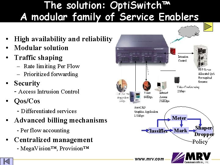 The solution: Opti. Switch™ A modular family of Service Enablers • High availability and