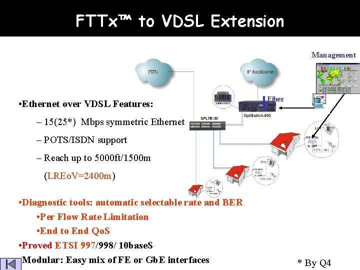 FTTx™ to VDSL Extension Management • Ethernet over VDSL Features: Fiber – 15(25*) Mbps